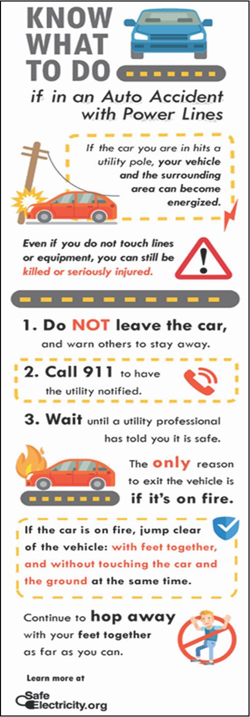 Know what to do if in an auto accident with power lines